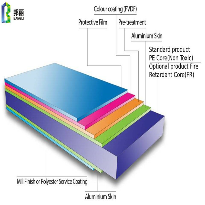 Bangli  Array image73